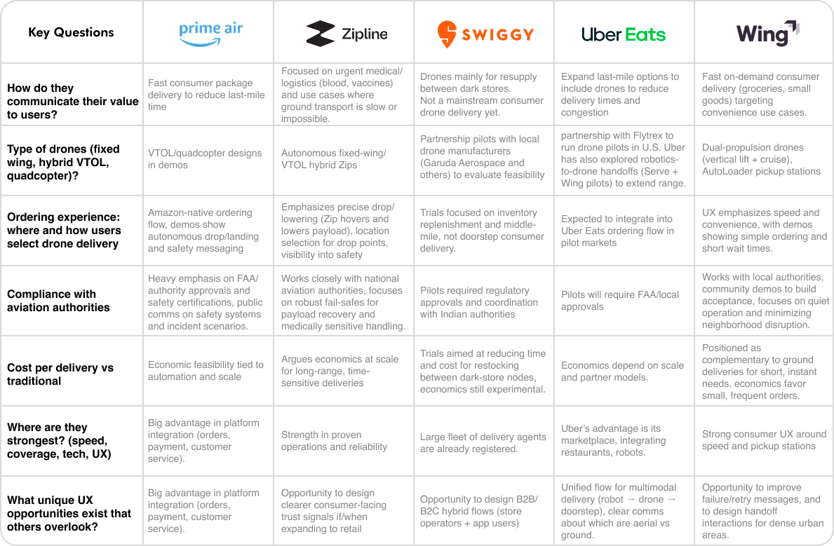 Competitor Analysis image